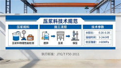 塘厦镇本地工厂讲解：说一遍公路压浆料和铁路压浆料的区别